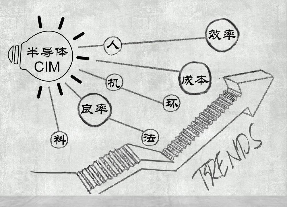 12寸晶圆厂智能制造软件行业的发展趋势